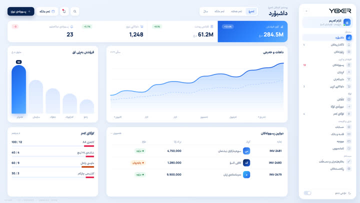 سیستەم 1
