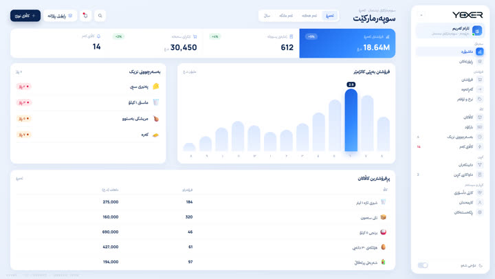 سیستەم 6