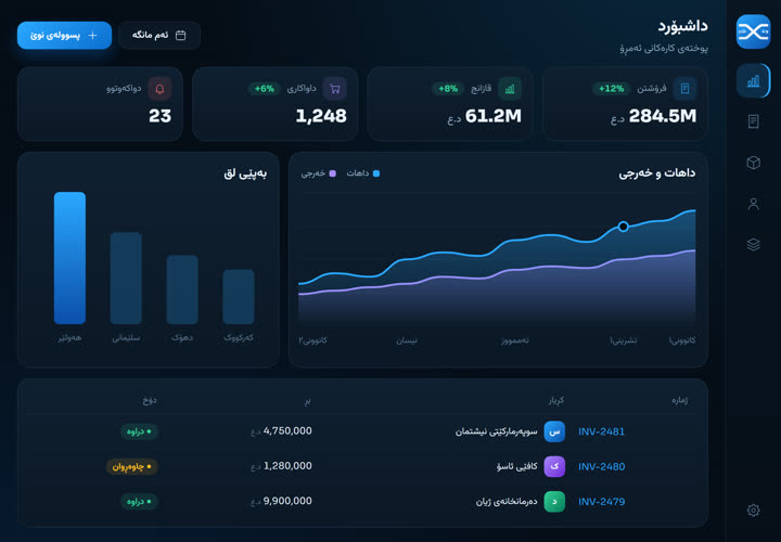 تابلێت و ئایپاد 1