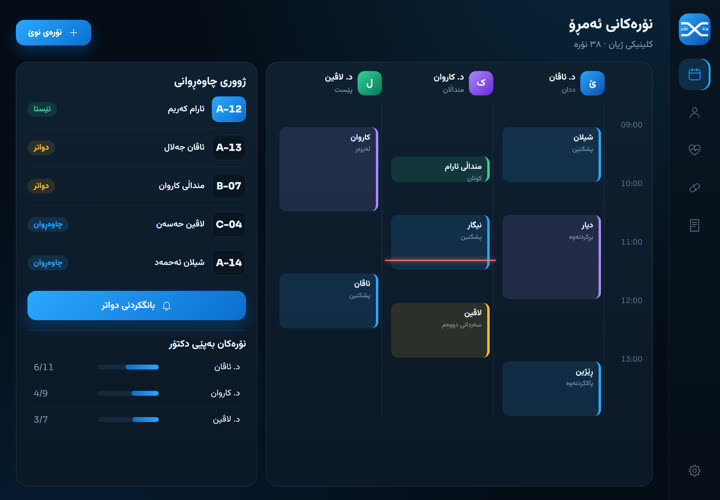 تابلێت و ئایپاد 5